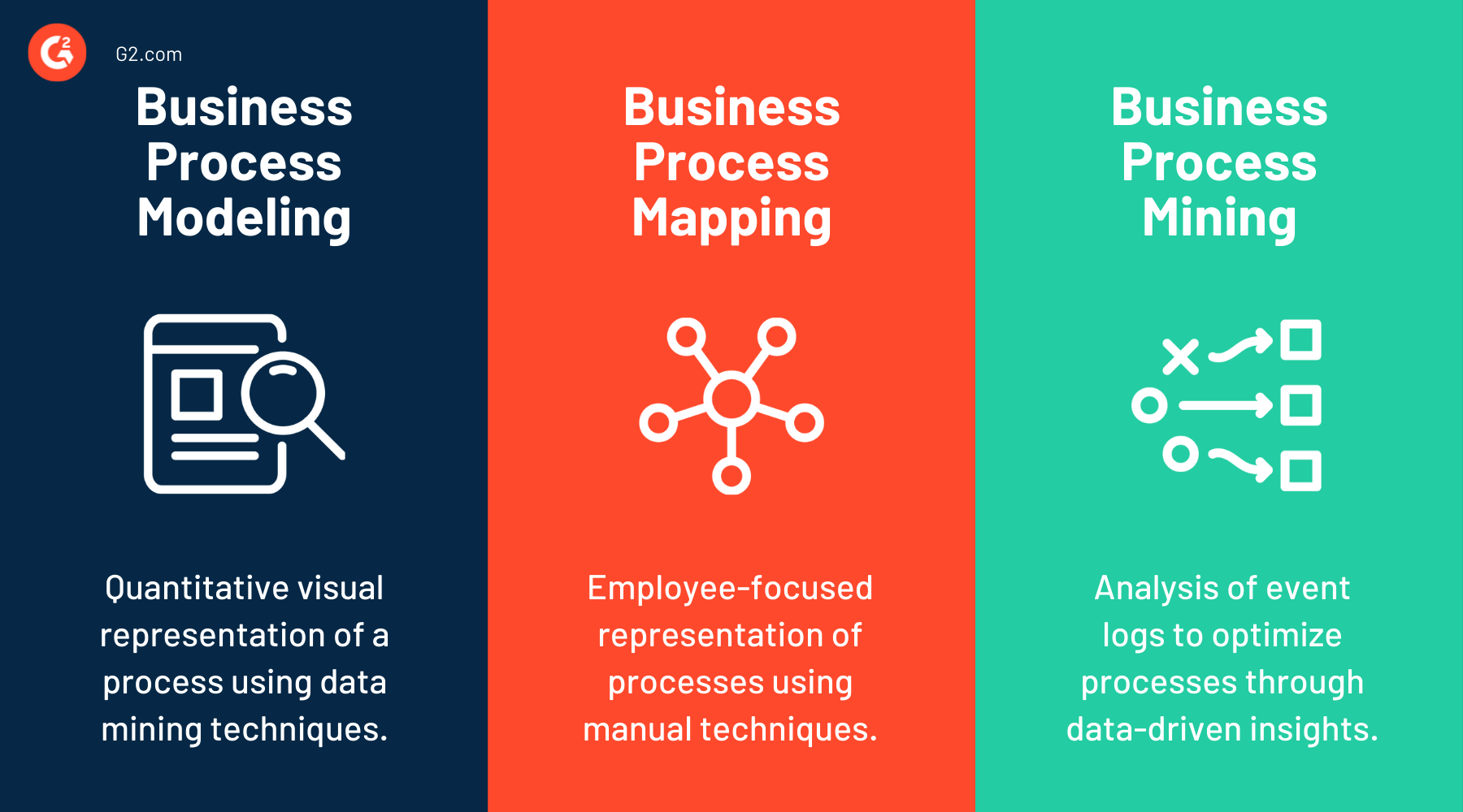 Business Process Modeling Your Guide To Visualize Success 1898